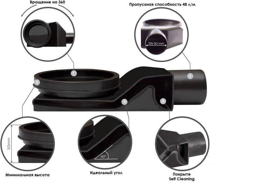 Душевой лоток Pestan Confluo Frameless Line Black Glass 13701205, 750мм